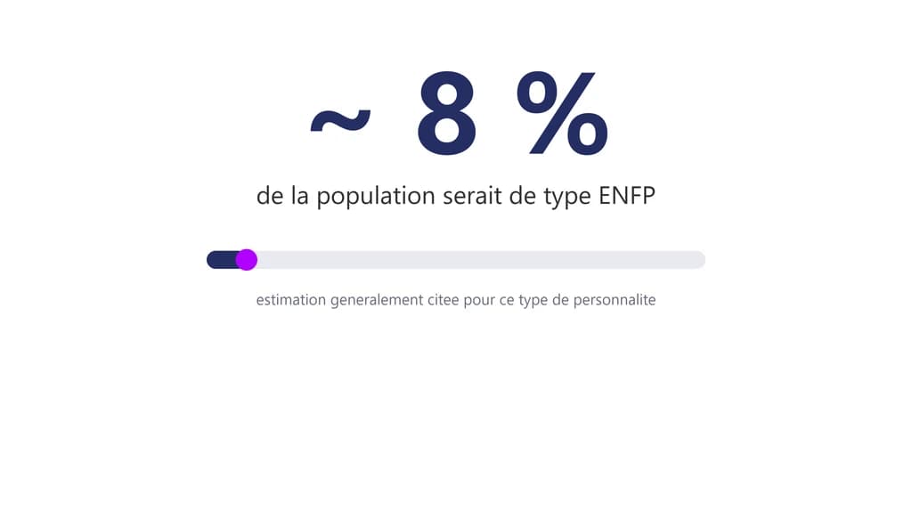 Personnalité ENFP