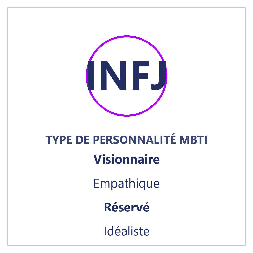 illustration d’un INFJ