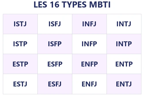 Interaction INFP avec les autres types MBTI