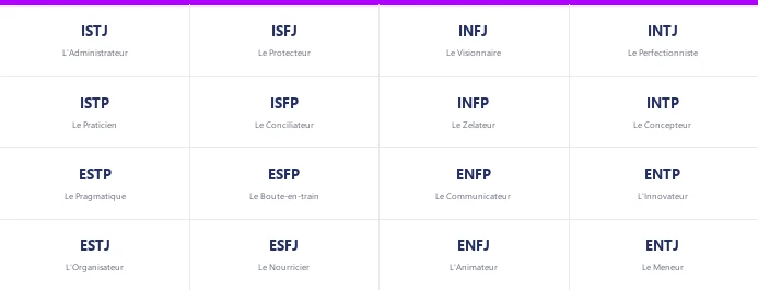 Coaching avec l'outil mbti