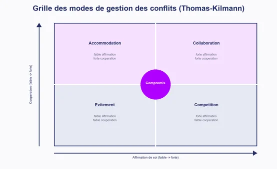 Trois collègues en costume tirant sur une corde, image d'un rapport de force au bureau